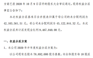 獨鳳軒2020年半年度分紅：10派1.2元 共派現946.7萬元