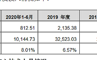 卡爾股份創業板IPO獲受理：去年研發費用率為6.57%