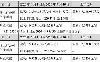 天山股份前三季度凈利潤為11億元至11.6億元 下滑有三大因素