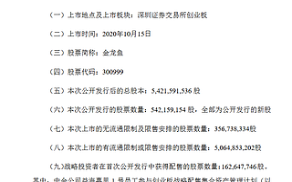 金龍魚：將于10月15日在創業板上市