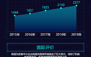 首设云上展厅,创头条“双创数据大屏”第四次亮相双创周主会场