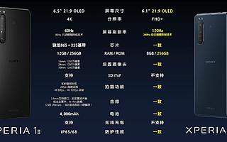 10.15虎哥晚报:索尼Xperia 1 II发布;今日油条被今日头条起诉