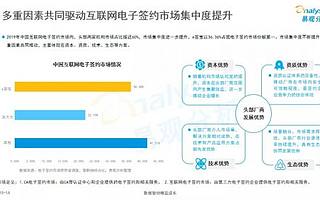 市場份額占據36.36%,e簽寶市場占比持續提升