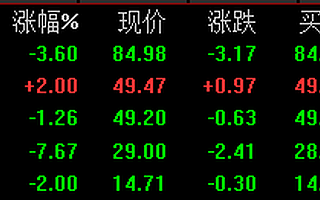 5只精選層股票日成交額穩超1000萬元 戰投收益率41%