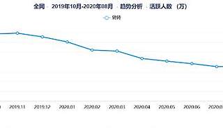 闲鱼模式失败的转转 真的能做成爱回收吗？
