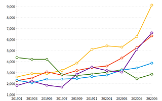 脉脉《毕业生成长指南2020》：互联网企业人才吸引力排行美团最受欢迎