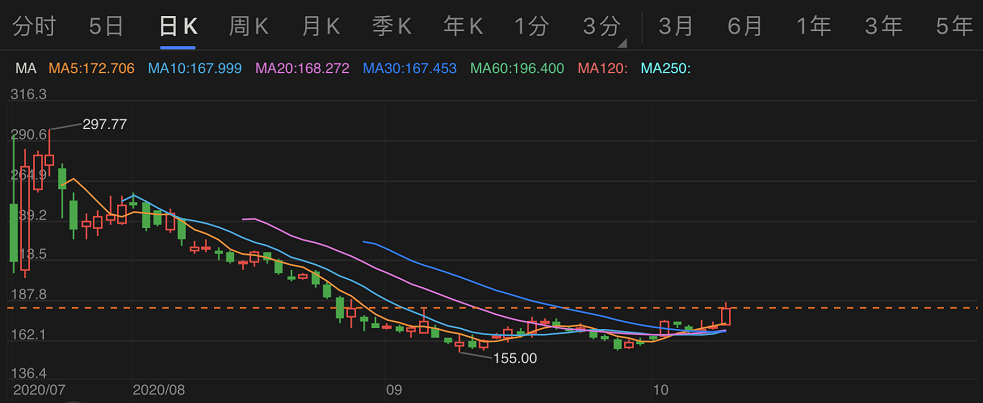 不吹不黑,覆盤寒武紀市值蒸發300億,你能學到什麼?