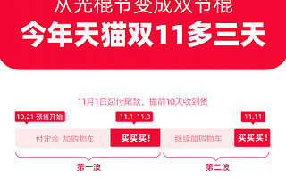天貓雙11啟動(dòng)：21日啟動(dòng)預(yù)售，今年比往年多3天