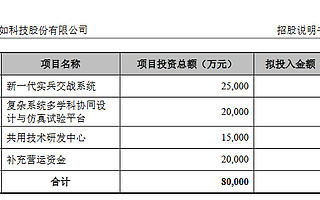 華如科技創業板IPO申請材料獲受理：研發費用占營業收入20%以上