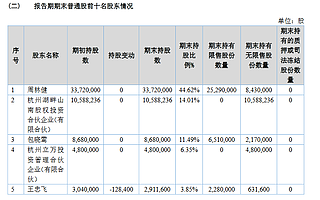 停車運(yùn)營服務(wù)商立方控股進(jìn)入精選層輔導(dǎo)期 公司第二大股東為阿里系基金