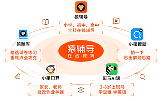 猿辅导在线教育宣布完成22亿美元融资，投后估值155亿美元，成为全球教育科技第一独角兽