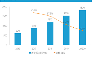 绿米联创抢滩千亿级智能家居市场