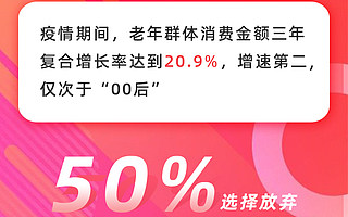 阿里发布《老年人数字生活报告》：一半老年人网购遇难题选择放弃