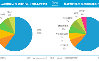 立訊上市十年，不再追隨富士康