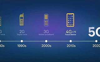 是時(shí)候撥開(kāi)迷霧，看清5G當(dāng)下的真面目了