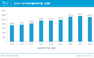 外企重围下的汽车涂料市场，东来技术如何脱颖而出？