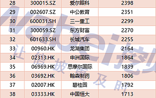 胡潤中國首富TOP100：控制67家上市公司 總市值超過26萬億元