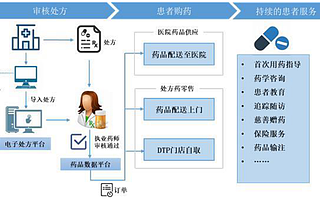 醫藥零售集體上市背后,52萬家藥店正艱難自救