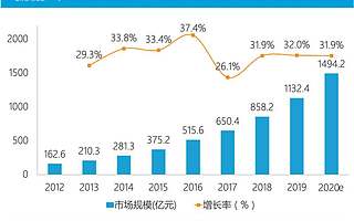 华为Atlas张迪煊：AI的本质是帮助企业进行智能升级丨亿欧专访