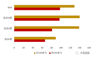 國內典型CRO企業布局特點及其背后原因探析