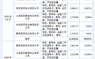 德源藥業(yè)精選層申報材料獲受理 國藥控股連續(xù)3年多為公司第一大客戶