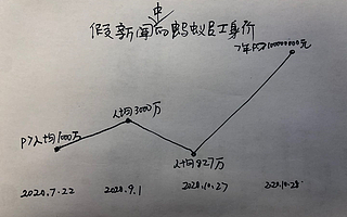 10.28虎哥晚报:支付宝回应“员工身家千万”;索尼Q2净利润增长