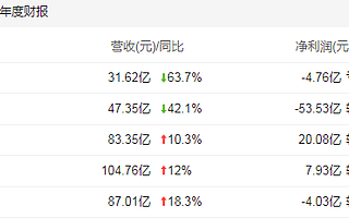 携程创始人梁建章:携程明年将深耕国内市场