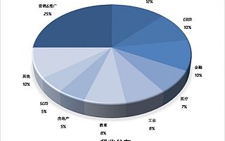 40位SaaS“潜力军”入选腾讯SaaS加速器二期，生态共创驱动数字化升级