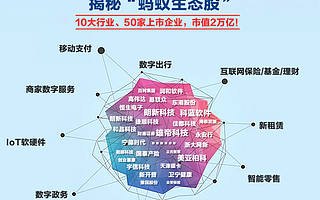 揭秘“螞蟻合伙人”：他們，為史上最大規模IPO帶來神助攻