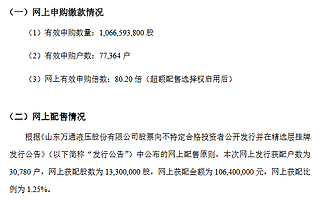萬通液壓發行結果出爐：網上有效申購倍數80.2倍