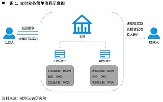 歐科云鏈研究院:央行數字貨幣如何沖擊國際支付清算體系?----詳解CNAPS、CIPS和SWIFT