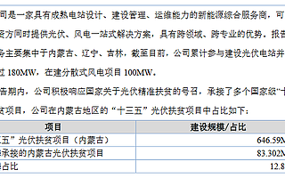 金麒麟精選層申報材料獲受理 承接多個國家級“十三五”光伏扶貧項目