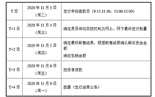 常輔股份精選層今日申購：發行價10.18元/股 發行代碼889396