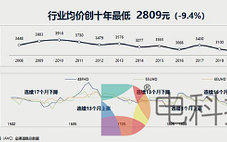 陷入超级内卷的中国电视行业如何才能渡己又渡人