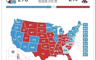美國大選:拜登將勝任?Python給出結果