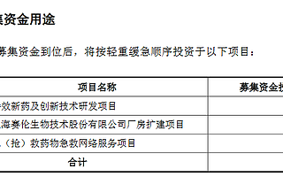 賽倫生物科創板IPO申報材料獲受理：2019年研發費用占營收比例超10%