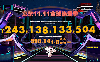 截至11日下午14點26分，京東11.11下單金額突破2431億