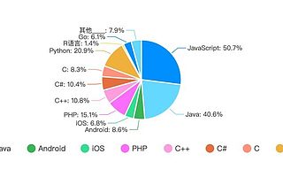 2020年中國程序員薪資和生活現狀調查報告,新鮮出爐!