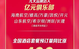 这届飞猪双11:消费者买爽了,商家卖爆了,旅游复苏信心增强了!