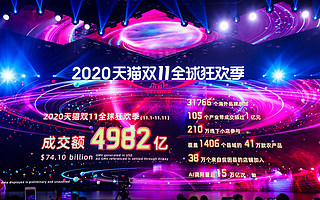 2020天貓雙11：總成交額4982億人民幣，近8億消費者參與