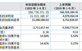 雙森股份進入精選層輔導期 前三季度營收2.6億元同比增55%