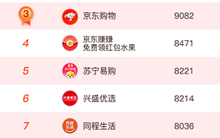 首份双十一网络购物小程序TOP80榜单发布！中国电商市场悄然变局