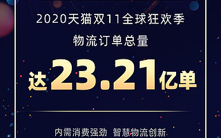 中國動起來！強勁內需帶動，天貓雙11物流訂單總量定格23.21億