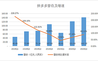拼多多难言真盈利