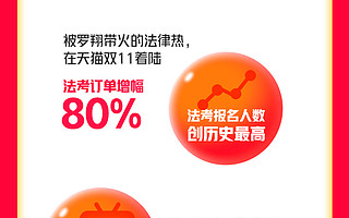 天猫双11网课消费增长近70%，不仅网课种草，还派发小样