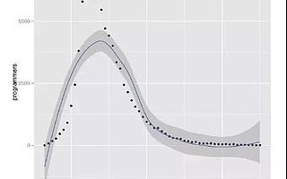 程序員是青春飯？老技術(shù)人告訴你：想多了