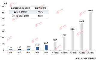 AI 視覺第一股即將上市，依圖科技的喜與優(yōu)