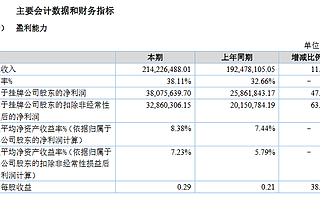 百通能源進入精選層輔導期 上半年凈利3808萬元增長47%