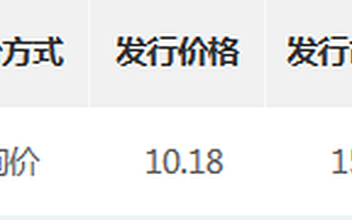 常輔股份11月18日精選層掛牌 上半年凈利潤1155萬元同比增13%