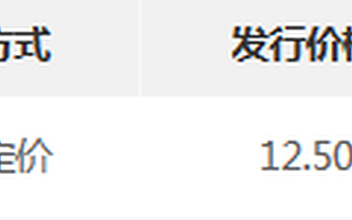 數(shù)字人精選層發(fā)行價12.5元：匯添富領(lǐng)投擬認購750萬元